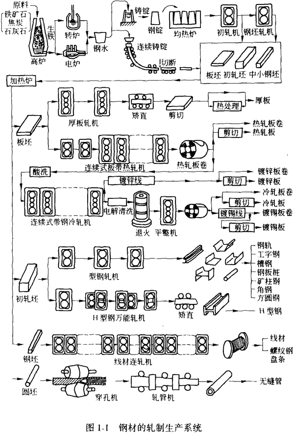 铝箔轧制生产系统