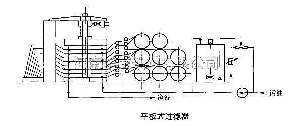 铝箔轧机平板式过滤器